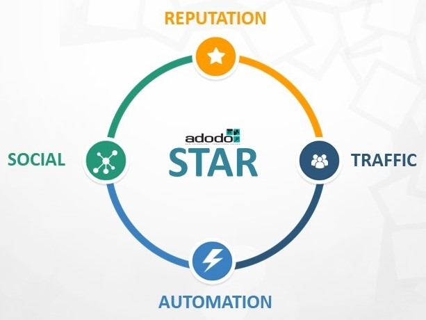 STAR Method